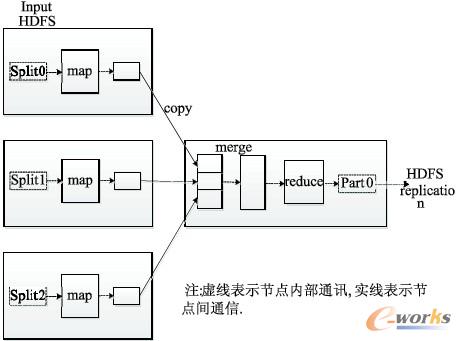 D1 map/reduce Ӌ(j)ģ