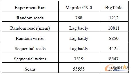 1 Apache cGoogle Ӌ(j)a(chn)Ʒܱ^