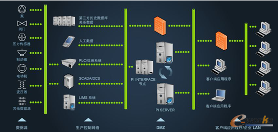 D 3PI SystemwϵY