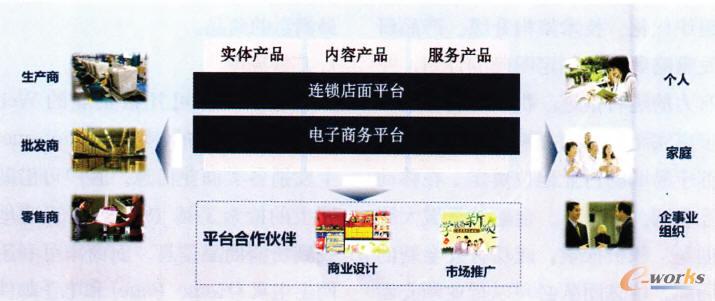 KĘI(y)(w)D(zhun)͡K҇(gu)֪̽Ʒƣ2013220գKʽḲģʽ½MɞK׃ԡܡڡ_šI(lng)l(f)չ}(bio)־Kԡ̡ģʽȫءI(y)(w)D(zhun)ͣ̓(sh)ںģʽM׃(chung)¹Խl(f)չKI(lng)ȫ׃