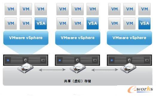 D2 ʹvSphere Storage Appliance ̓MhĴ惦O