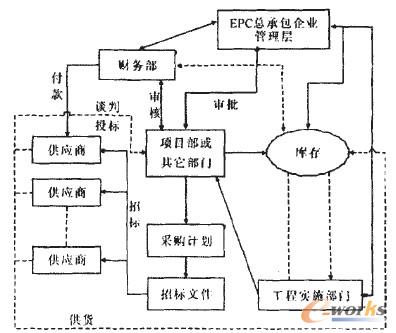 D1 y(tng)EPC(xing)ĿYُ(gu)