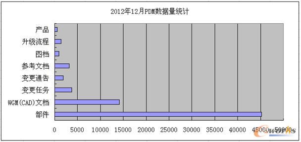 PDMy(tng)Ӌ(j)