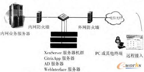 D1 Citrix XenAppQؓY