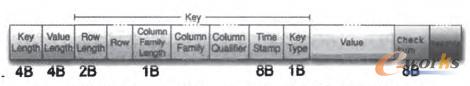 D3 HFile CellKey-ValueM惦Y