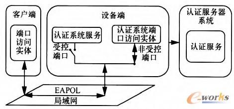 D1 IEEE 802.1xJCϵywϵY