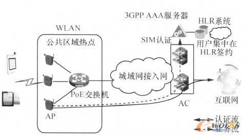 D5 EAP-SIMJCWjY