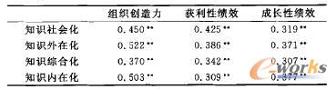 ֪R(chung)^cM(chung)(chung)I(y)Ч֮gP