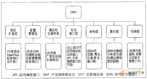 D2 ONFMYD