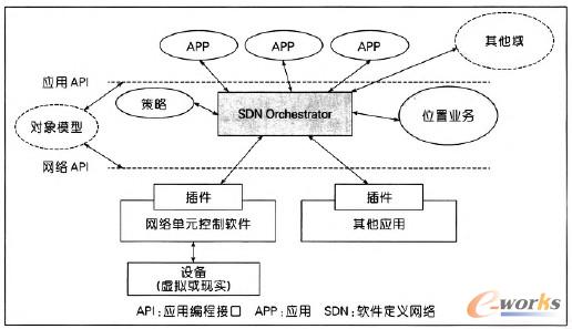 D4 IETF֧SDN12RSܘ