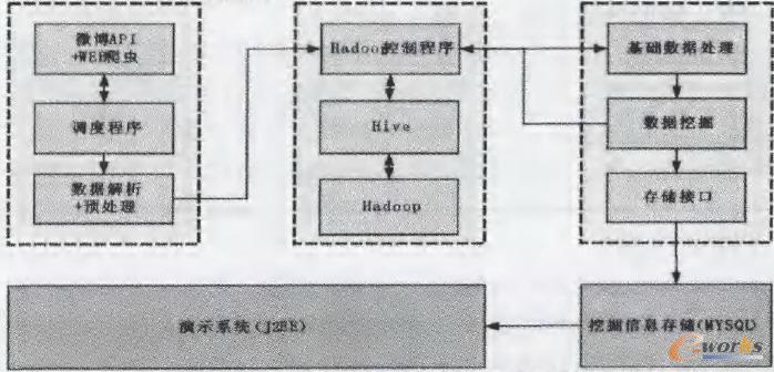  Hadoop΢ϢھϵyܽY