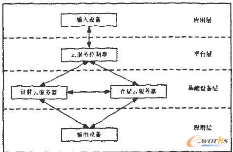 Ӌ(j)wϵY(ji)(gu)
