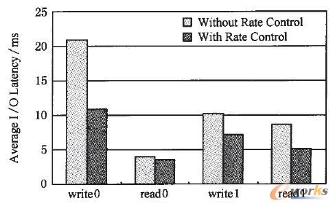 Пo(w)AutoMigʿƵǰ_(ti)I/O푑(yng)r(sh)g(du)