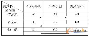 朹ϵy(tng)ꇷģ