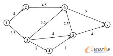 D6 ֵD