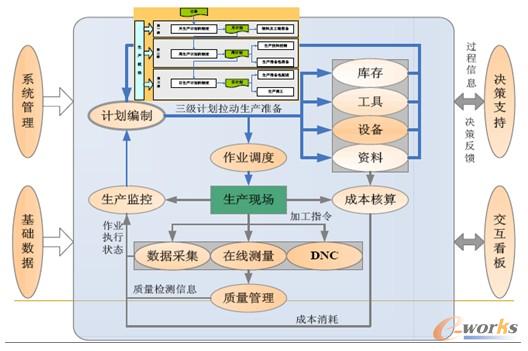 D7 WorkshopManager