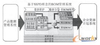 SSPDBOMϵyʾ