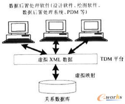 ̓MXML