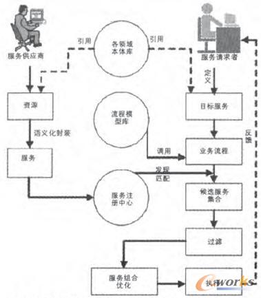 bI(y)W(wng)jwF(xin)