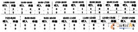 D2 ֕ry(tng)Ӌ