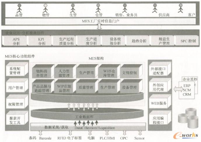 D2 ھ湩朵MESģ