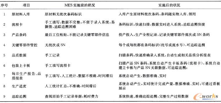 2 MESʩЧyu-