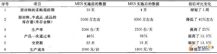 3 MESʩЧyu-Ч