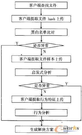 ĳƲ隢ϵyzy