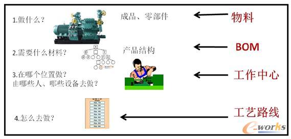 PP模塊所需基礎數據 PP模塊所需基礎數據