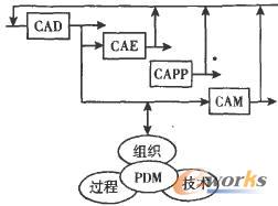 PDMcCAX֮gPϵ