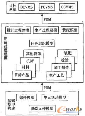 PDM VMSAʽģg