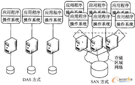  SANcDAS惦(ch)ʽ^
