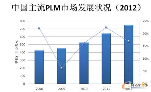 D 2 ЇPLMЈlչr2012