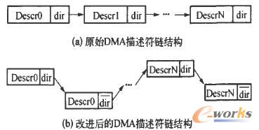 DMA朽Y^