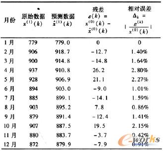 1 2010N(xio)A(y)y(c)(sh)(j)cԭʼ(sh)(j)(du)