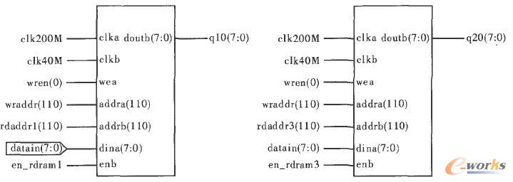 RAM (sh)F(xin)ģK