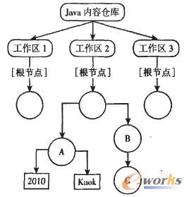 Java݂}ģ