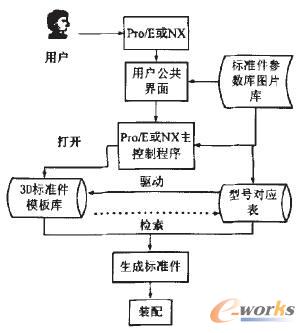 Pro/ENXƽ_˜ʼϵy(tng)Y(ji)(gu)