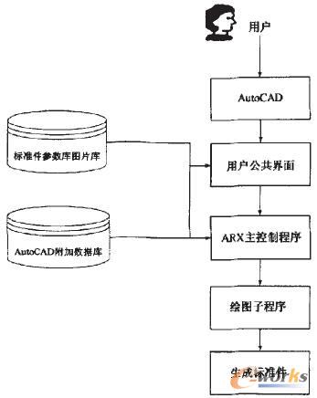AutoCADƽ_˜ʼϵy(tng)Y(ji)(gu)