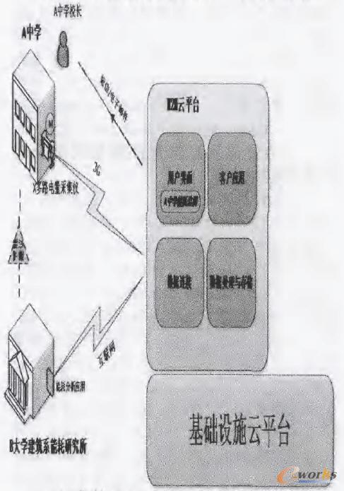 M2Mƽ_đ