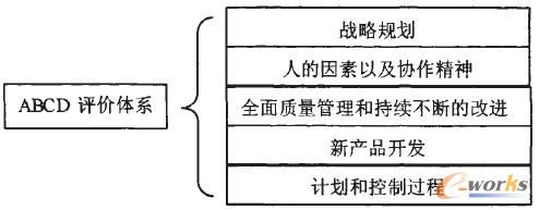 D1 ABCDur(ji)wϵ