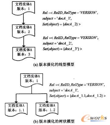 汾ҎtAPDM