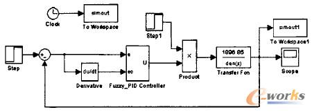 ϵyģmPIDƵSimulink