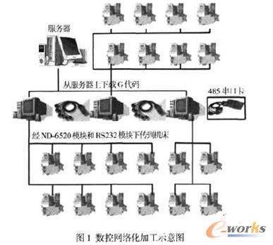 ؾW廯ӹʾD