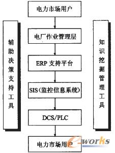 D1 늏SERPϢϵyw