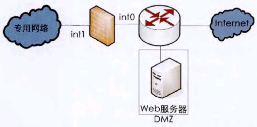 D3 ڷ֮ҲڹW(wng)jͷ֮gĄ(chung)DMZ