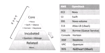 D1 OpenStack