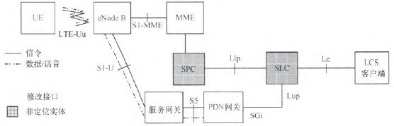 D3 OMA SUPLÑ涨λܘ
