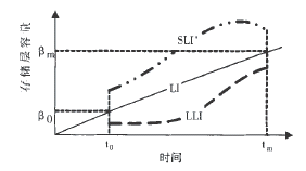 D2   LISLILLI´惦ʹ׃