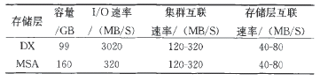 1 DXMSA惦ӵPϢ